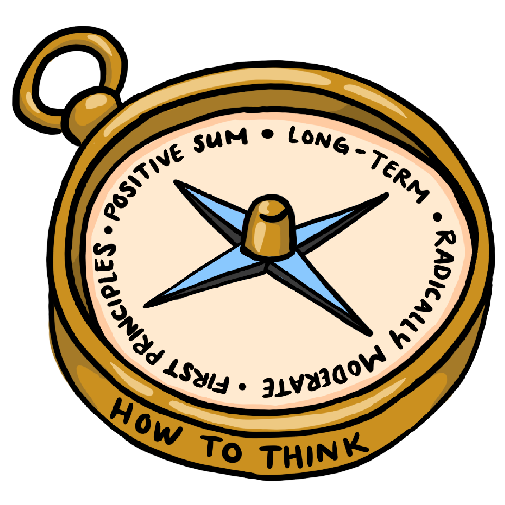 The Third Brain How to Think Compass — four mental-model directions